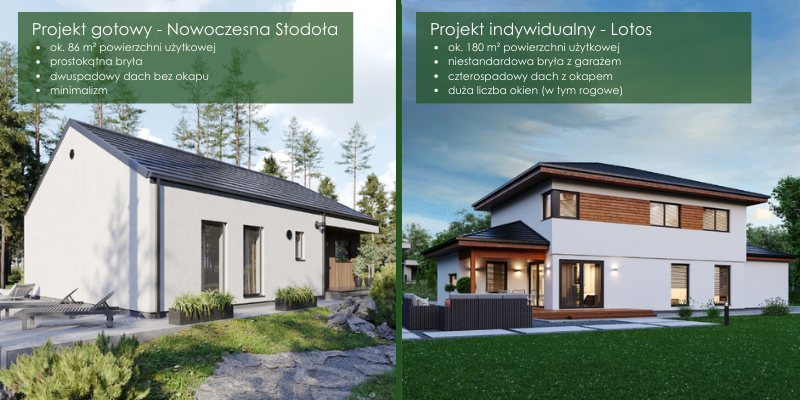 Ile kosztuje dom prefabrykowany wolf